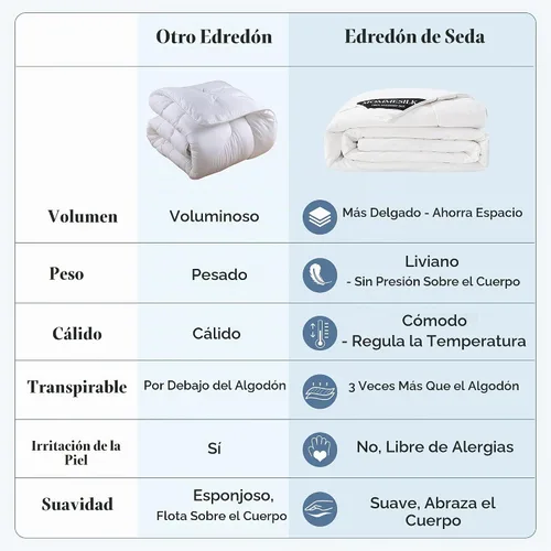 Vista 2 de Mommesilk Edredón de seda, relleno de seda 100% pura y funda de algodón real, suave y transpirable, peso de relleno neto de 4.4 lbs, tamaño King