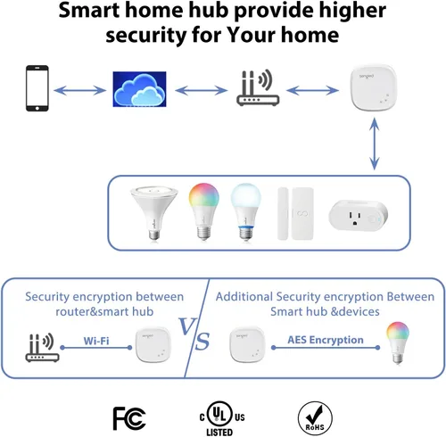 Vista 12 de [Usado] Sengled Kit de inicio de bombilla inteligente, bombillas inteligentes que funcionan con Alexa, Google Home, bombilla que cambia
