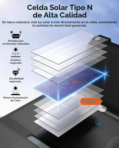 Vista 4 de [Tamaño de bolsillo] BigBlue Cargador de panel solar portátil de 25 W, cargador solar plegable con puertos USB-A y USB-C, panel solar impermeable