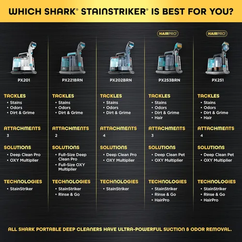 Vista 10 de Shark StainStriker - Limpiador portátil para alfombras, tapicería y alfombras de área, herramienta XL de regalo y solución de limpieza