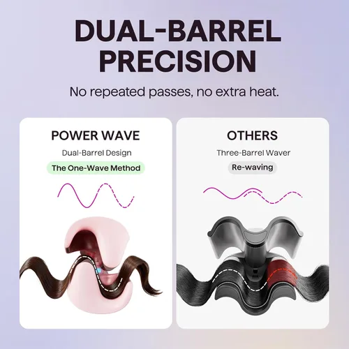 Vista 5 de Wavytalk Engarzador de cabello Power Wave, ondulador iónico para menos daño Rosa