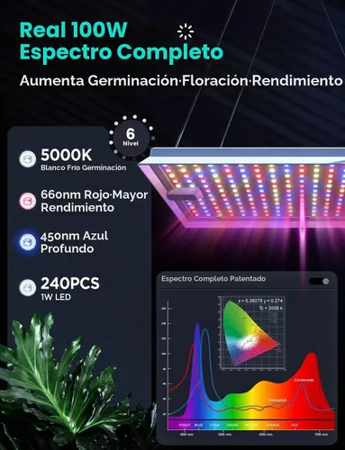 Vista 3 de LETPOT Luces de cultivo de 100 vatios (salida máxima de 120 W) para plantas de interior de espectro completo, aplicación inteligente, luz ajustable