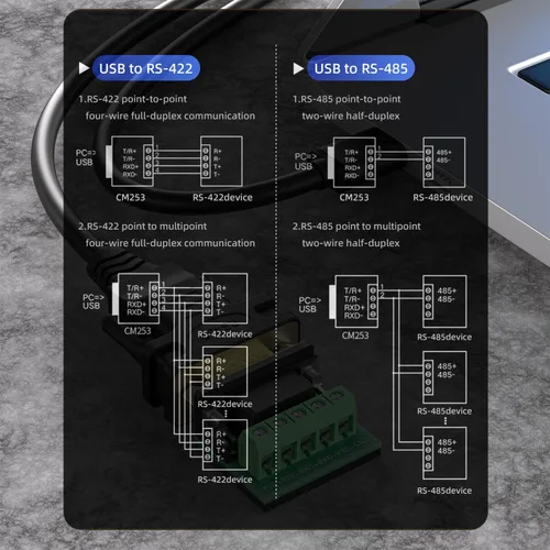 Vista 5 de Cable adaptador de puerto serie USB a RS485/RS422 con chip FTDI compatible con Windows 11 10 8 7 XP Mac 6 pies