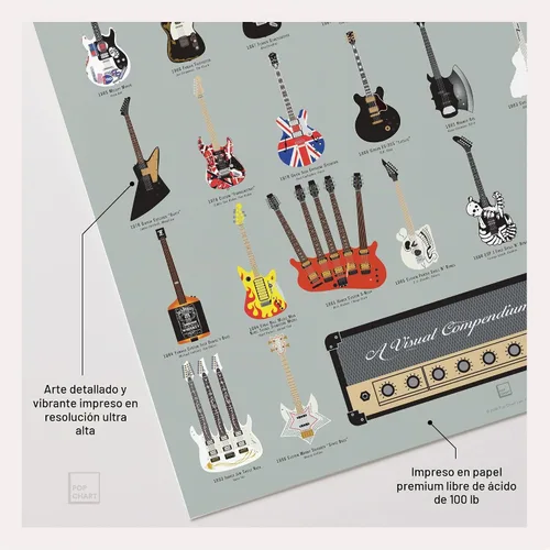 Vista 3 de Pop Chart Compendio visual de guitarras Póster artístico de 16 x 20 pulgadas Una historia completa de las guitarras de música rock
