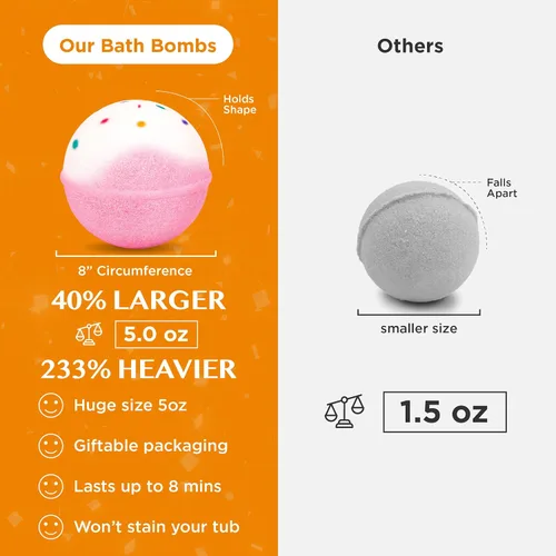 Vista 6 de Bombas de jabón para baño de burbujas, Pastel de cumpleaños
