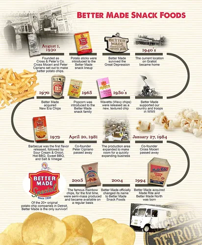 Vista 7 de Better Made Palitos de patata de 5 onzas – (original, bandeja para 12 latas) – Palitos de patata Shoestring – Sin gluten – Bocadillo crujiente
