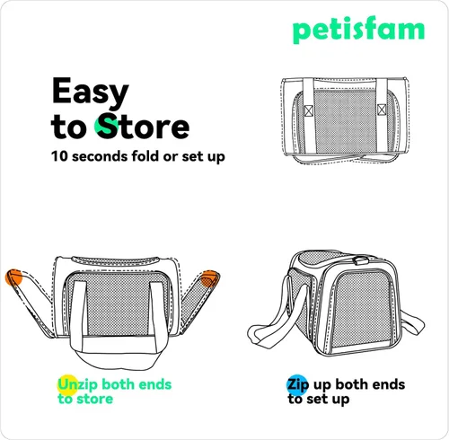 Vista 6 de Transportador suave para gatos medianos y perros pequeños con cama acogedora, 3 puertas, entrada superior, aprobado por aerolíneas, a prueba