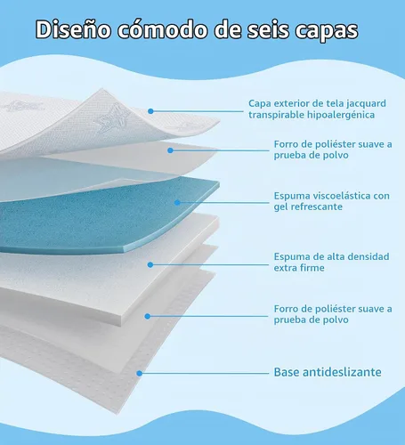 Vista 4 de Colchón Pack and Play, 38 x 26 pulgadas, colchón de espuma viscoelástica de doble cara Pack N Play para colchón de cuna, mini colchones para bebé