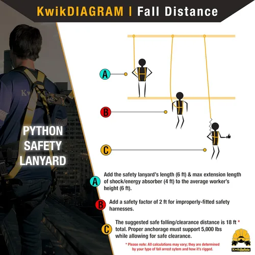 Vista 5 de KwikSafety - Charlotte, NC - Python [Amortiguador externo] Cordón de seguridad de doble pierna de 6 pies OSHA ANSI Equipo de retención de protección