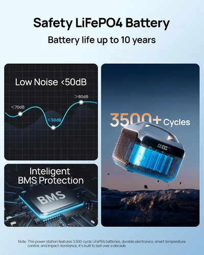 Vista 6 de DaranEner Estación de energía portátil LiFePO4 de 192 Wh, generador solar con bolsa de almacenamiento, 2 CA 300 W (sobretensión de 600 W), USB-C 60