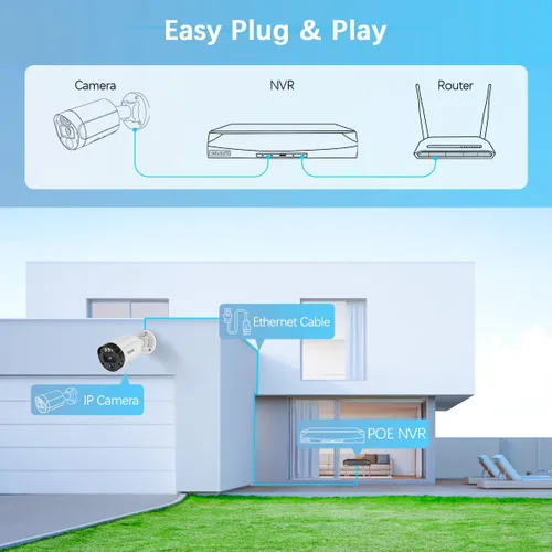 Vista 5 de Sistema de cámara de seguridad PIR POE (5 MP - Cámaras 1 TB 1)