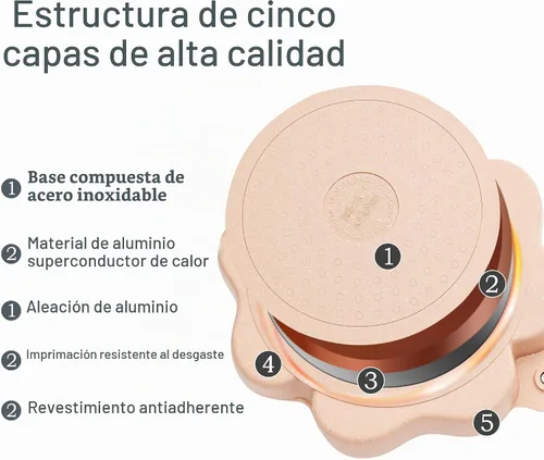 Vista 6 de MOKIKA Sartén antiadherente para tortilla de huevos con secciones de corazón, 4 tazas en forma de corazón, sartén dividida adecuada para estufa