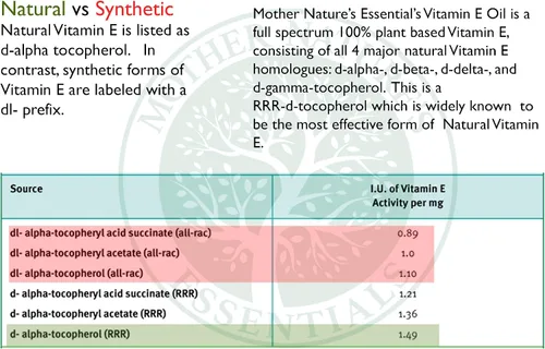 Vista 2 de Mother Nature's Essentials Vitamina E 21,000IU 1 Oz de 2 unidades. Ayuda a apoyar el sistema inmunológico natural del cuerpo, se utiliza por vía