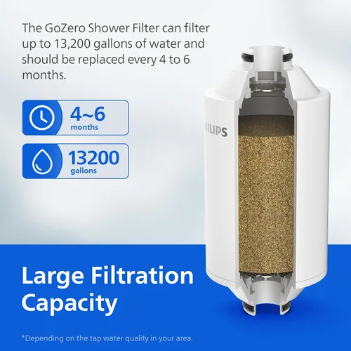 Vista 6 de PHILIPS Filtro de ducha AWP1775BK/37, suavizador de agua para agua dura, filtración de ducha con doble malla, reduce cloro/impurezas/sedimentos
