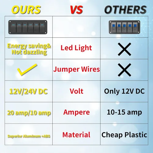 Vista 3 de Joinfworld Panel de Interruptor Basculante de 6 Posiciones 12V Panel de Interruptor de Barco Marino Impermeable 12 Voltios Luz LED Azul Panel