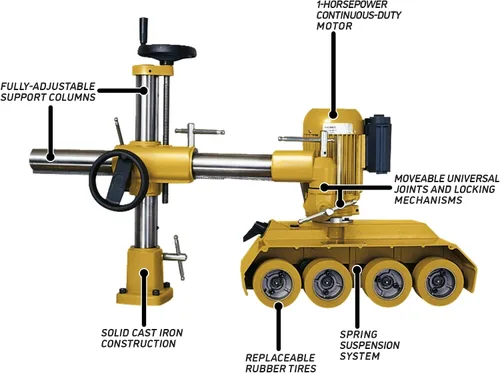 Vista 2 de Powermatic Alimentador de energía de 4 rollos, 1 HP, 3Ph 230V (Modelo PF-43)