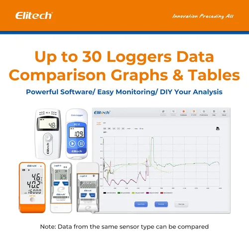 Vista 7 de Elitech Registrador de datos de temperatura USB RC-5 32000 puntos de alta precisión (paquete de 3)