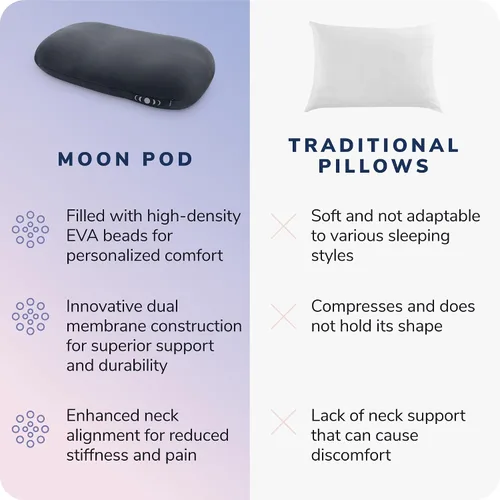 Vista 5 de Almohada Moon Pod para dormir de espalda, estómago y de lado, almohada 4D (ceniza cósmica) - Almohada de cama ergonómica para aliviar el dolor