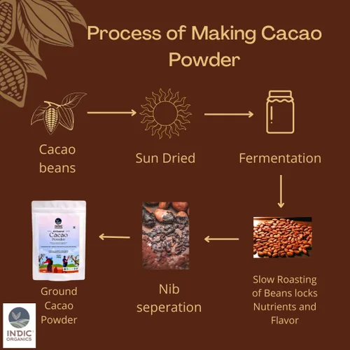 Vista 6 de Indic Organics Cacao en polvo artesanal No alcalinizado, no holandés, sin azúcar, tostado lento y mínimamente procesado De la región de Ghats