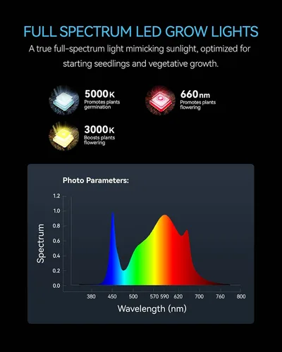 Vista 3 de Lámpara de Crecimiento Led de 70W, Cumple con los Requisitos Espectrales para el Crecimiento de Plantas, Lámpara de Crecimiento Colgante