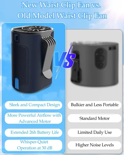 Vista 5 de VEKK Ventilador portátil recargable, ventilador de cintura personal de 4 velocidades con flujo de aire fuerte de 7100 RPM, tiempo de funcionamiento