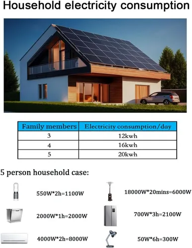 Vista 8 de Y&H Limitador de potencia del inversor de conexión a red de 1000 W Entrada solar DC25-60V Entrada AC110V/240V Interruptor automático