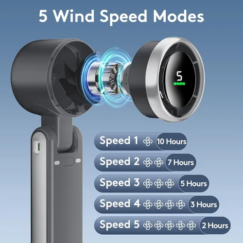 Vista 4 de Mini ventilador portátil de mano, potente ventilador turbo plegable de viento, batería de 10000 mAh y velocidad de 50000 RPM, ventilador personal