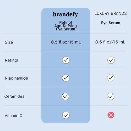 Vista 5 de Brandefy Retinol + Niacinamida Suero antienvejecimiento para ojos – Crema debajo de los ojos para ojeras y arrugas – Péptido, cafeína, vitamina C E