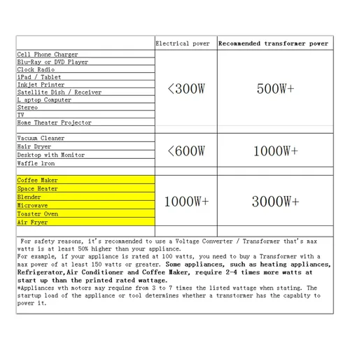 Vista 7 de 500W US al convertidor de voltaje de Japón 120V a 100V transformador reductor