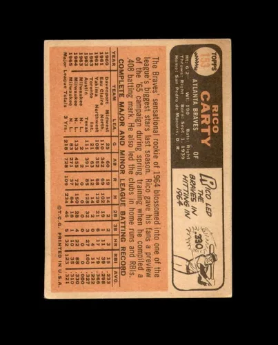 Vista 2 de Rico Carty Hand Signed 1966 Topps Atlanta Braves Autographed