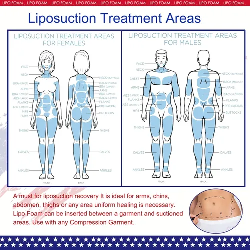 Vista 5 de Paquete de 5 almohadillas de espuma Lipo para postcirugía, tabla abdominal, cirugía de liposucción, aplanamiento, prendas de compresión abdominal