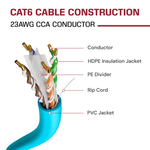 Vista 5 de Dripstone Cable Ethernet CAT6 de 1000 pies, cable LAN de red a granel, 23 AWG, UTP sólido, 550 MHz, cable de Internet de alta velocidad