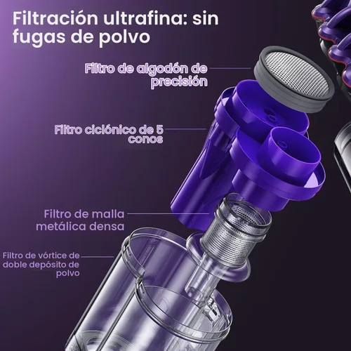 Vista 8 de Aspiradora de colchón, aspiradora de cama con luz UV-C de 253.7 nm