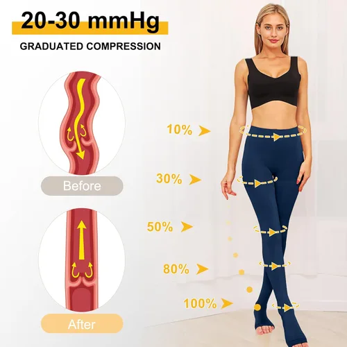 Vista 3 de Medias de compresión médica para mujeres y hombres, manguera de apoyo de talla grande, 20-30mmHg, tratamiento de medias graduadas firmes