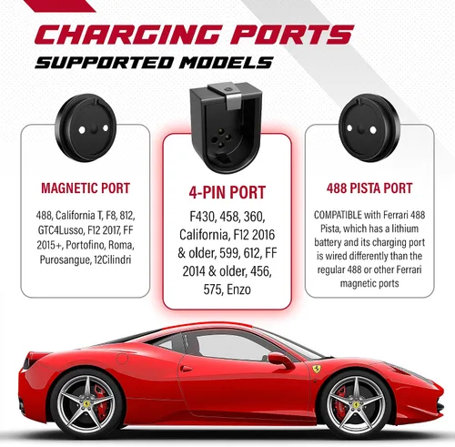 Vista 2 de JMR Cargador de Batería para Ferrari 458 California F12 FF 599 612 F430 Cargador de Goteo Acondicionador Mantenedor