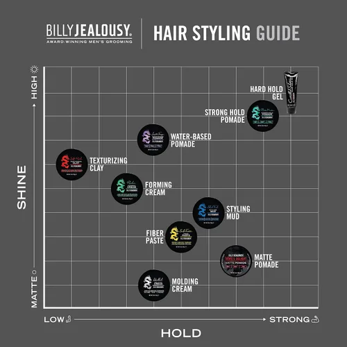 Vista 7 de Billy Jealousy Slush Fund Styling Mud, 3 oz