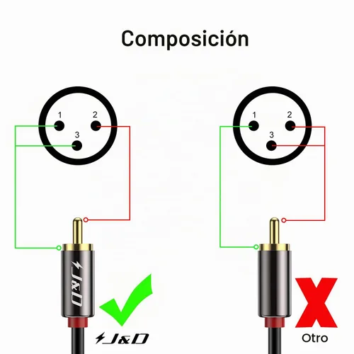 Vista 2 de J&D - Cable de conexión divisor XLR a 2 RCA Y, carcasa de PVC, desequilibrado, doble RCA macho a XLR macho, adaptador de cable de interconexión