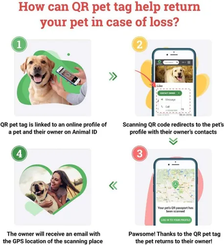 Vista 3 de Etiqueta de identificación de mascotas para perros y gatos con pasaporte QR, sistema de búsqueda global de mascotas perdidas, etiqueta