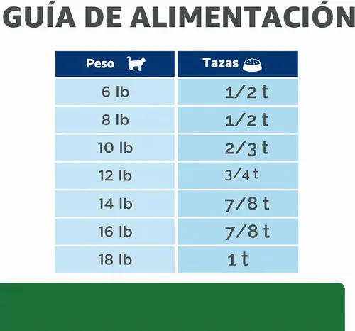 Vista 11 de Hill's Prescription Diet r/d Comida seca para gatos con reducción