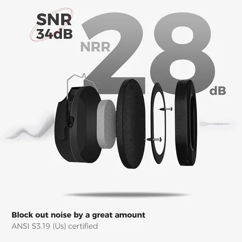 Vista 45 de ProCase NRR 28dB Noise Reduction Ear Muffs, Foldable Adjustable Noise Cancelling Headphones