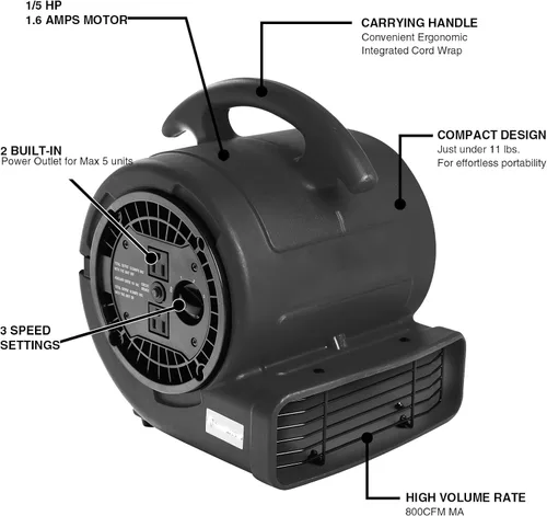 Vista 7 de MOUNTO Ventilador Air Mover de 1/5 hp de 800 cfm, ventilador de secado de pisos, motor de aire compacto de 3 velocidades con doble salida, cable
