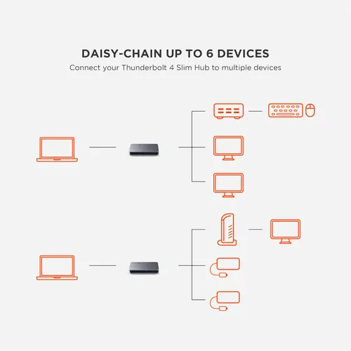 Vista 5 de Satechi Hub delgado Thunderbolt 4 5-en-1, carga USB C de 60W, pantalla única de 8K o doble de 4K, 4 puertos Thunderbolt 4, USB 3.2 Gen2, compatible