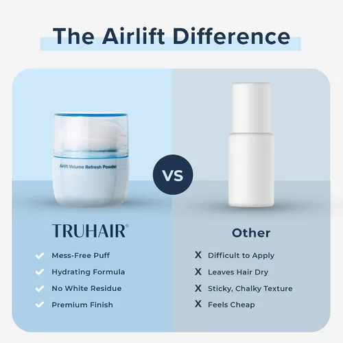 Vista 4 de Truhair Airlift Volume Refresh Powder – Polvo instantáneo para volumen y textura para el cabello para hombres y mujeres – Absorbe el aceite