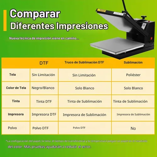 Vista 5 de CenDale Rollo de película de transferencia DTF de 8.3 pulgadas x 328 pies - Rollo de película DTF A4 mate para impresora DTF, película de rollo DTF