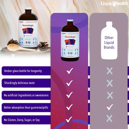 Vista 6 de LIQUIDHEALTH Suplemento de enfoque neurológico, suplemento nootrópico para función cognitiva, memoria y enfoque con ginkgo biloba, colina, L-teanina