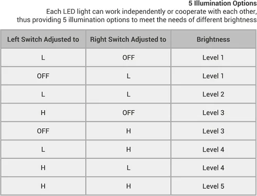 Vista 8 de JJC Luz de brazo macro LED portátil de 10 pulgadas, CRI 95+ 5600K, 5 niveles ajustables, luces de relleno flexibles, USB-C, blanca