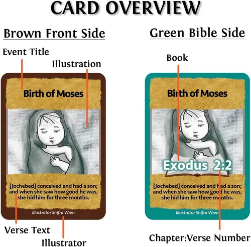 Vista 4 de Juego de cartas - Libro del Éxodo