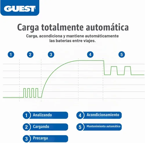 Vista 2 de Guest 2707A Guest - Cargador de batería a bordo 8A/12V, 2 bancos, entrada de 120 V