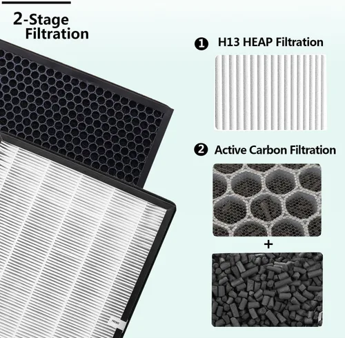 Vista 3 de TTAP003 Filtro de repuesto, compatible con purificador de aire TaoTronics TT-AP003 y purificador de aire 5 en 1 VIVOSUN, filtro HEPA H13 de alta