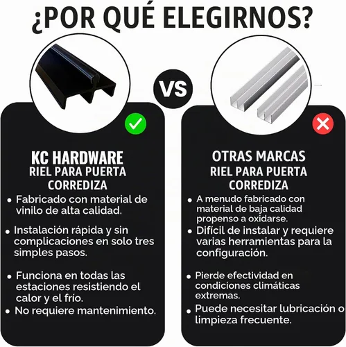 Vista 8 de KC Hardware - Riel de puerta corrediza de vinilo de alta calidad con cubierta de acero inoxidable, ideal para puertas de vidrio y mosquitera Negro